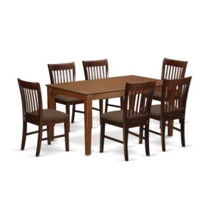 Dining table set does offer your house innovative refinement with a tasteful as well as intelligent aesthetic style and design. This specific Capri table combined with kitchen dining chair features a solid wood top for an enhanced