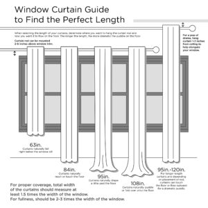 and ivory combined with pintuck detailing for beautiful texture and dimension. The added lining helps filter the perfect amount of light and creates fullness for better drapability. Simply hang using rod pocket or with back tabs for a tailored look. This window curtain fits up to a 1.25" diameter rod.