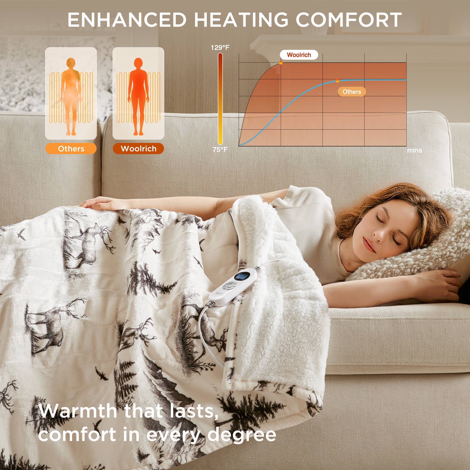 Print Plush to Sherpa Heated Throw