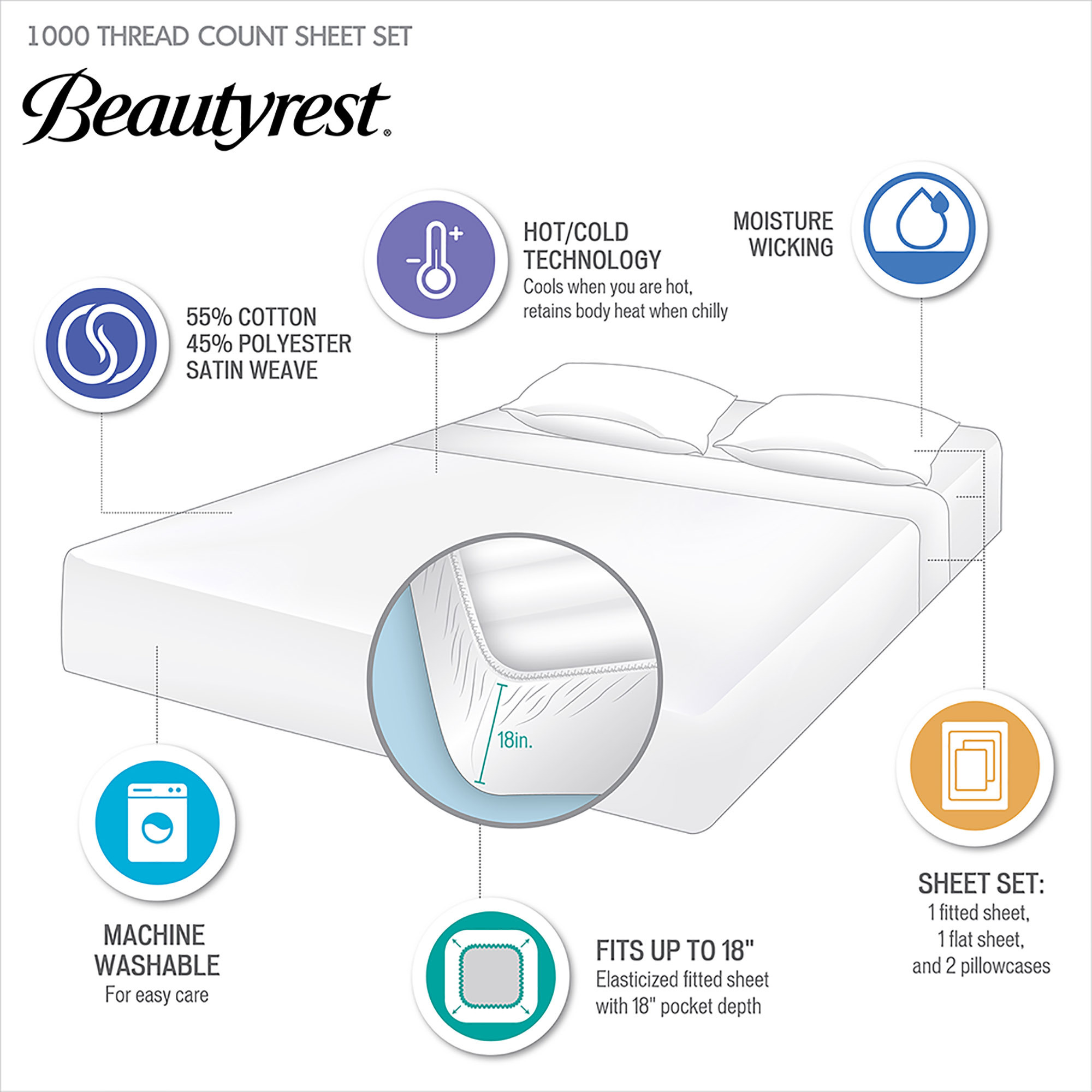 1000 Thread Count HeiQ Smart Temperature Cotton Blend 4 PC Sheet Set