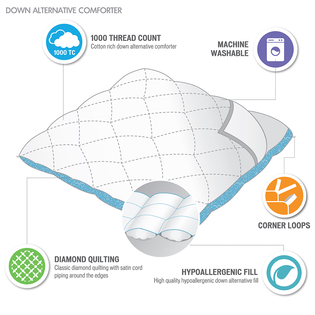 1000 TC Cotton Blend Quilted Down Alt Comforter