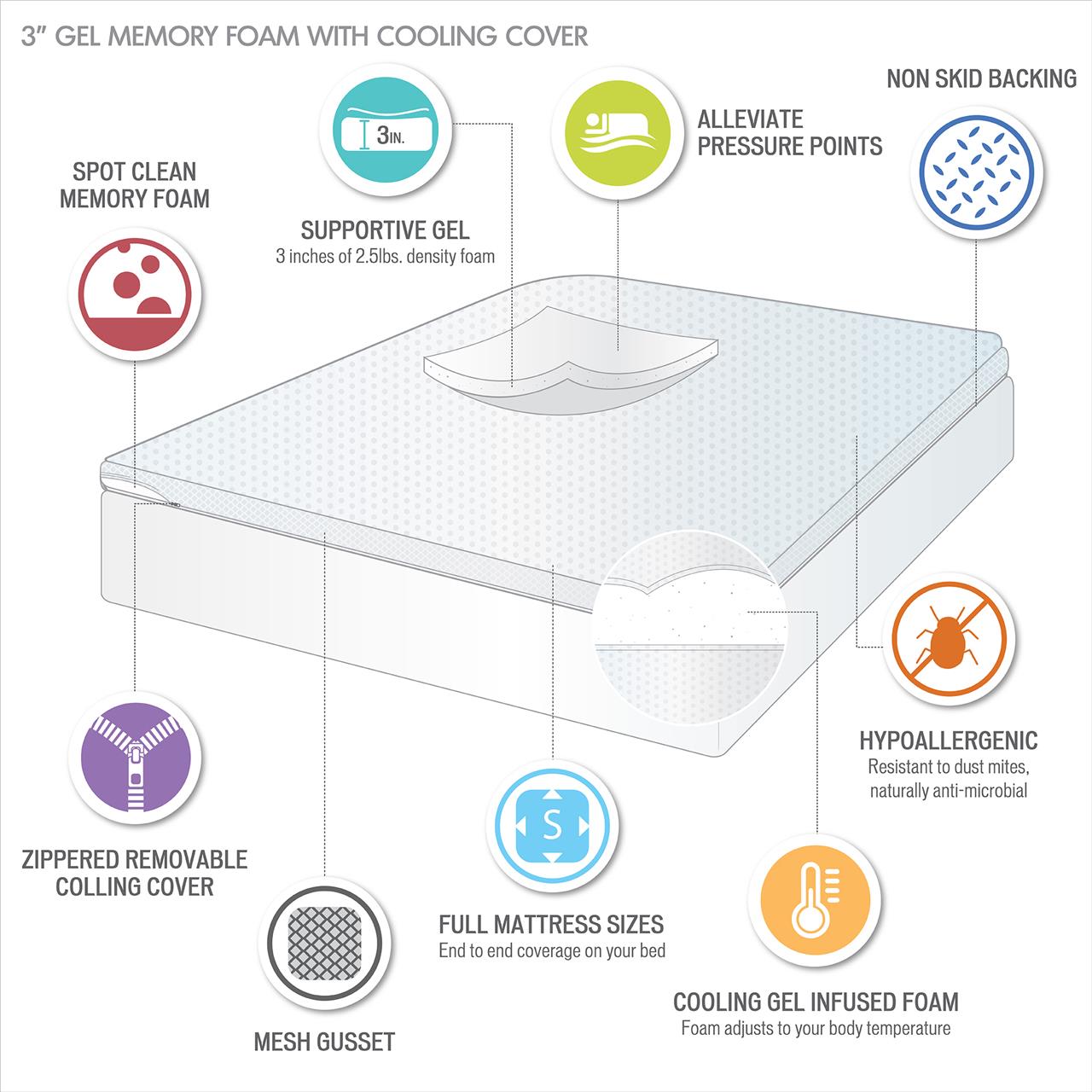 Hypoallergenic 3″ Cooling Gel Memory Foam Mattress Topper with Removable Cooling Cover