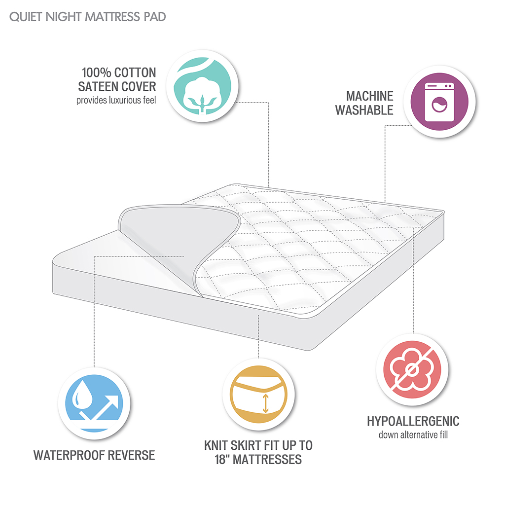 Quiet Nights 300 Thread Count Cotton Sateen Waterproof Mattress Pad